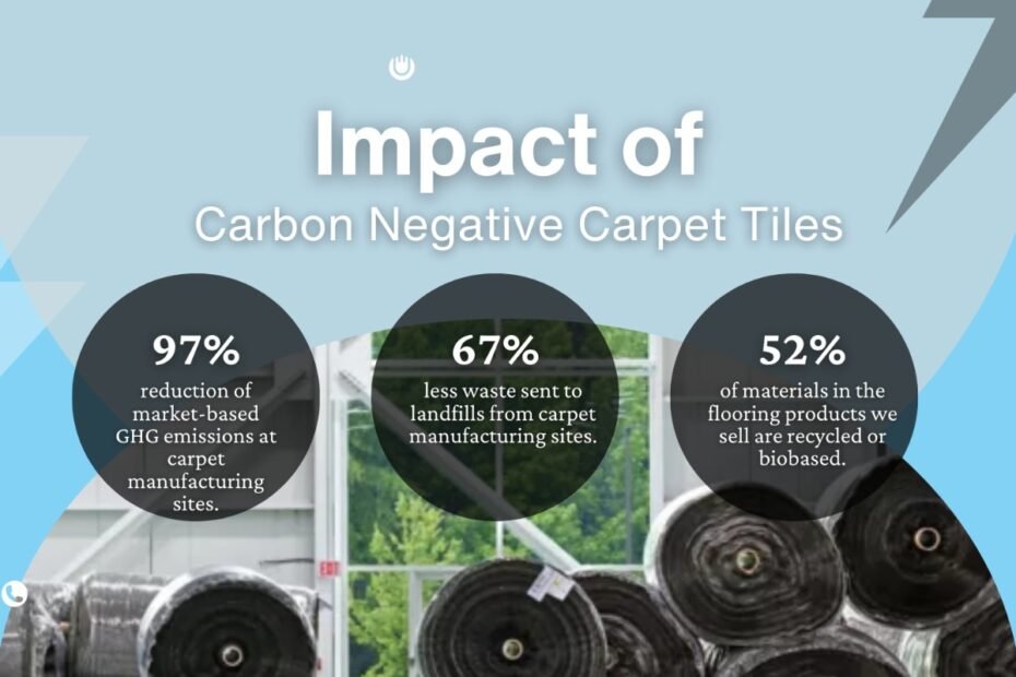 Carpet Tiles
